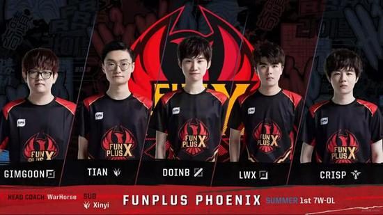 七名球员 七名球员